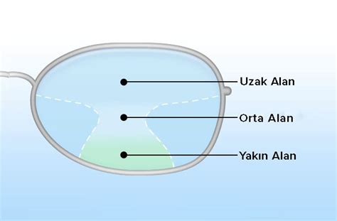 Cortex Gözlük Camı, Cortex Progresif Gözlük Camı .